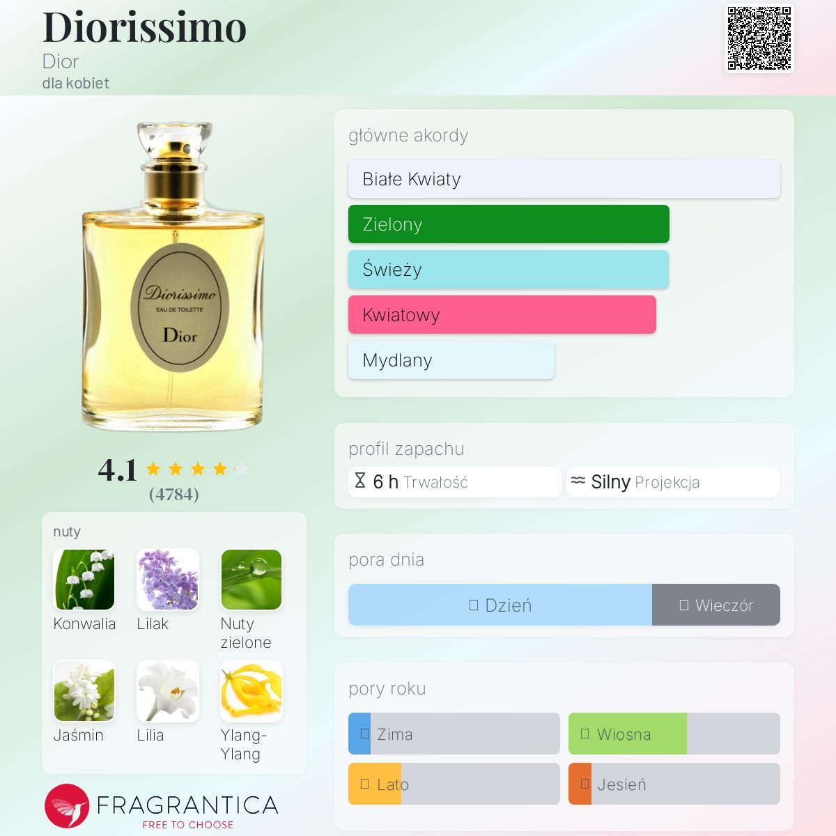 Dior Diorissimo オードトワレ 50ml ディオリッシモ オー ドゥ トワレ / ディオール(香水, 香水