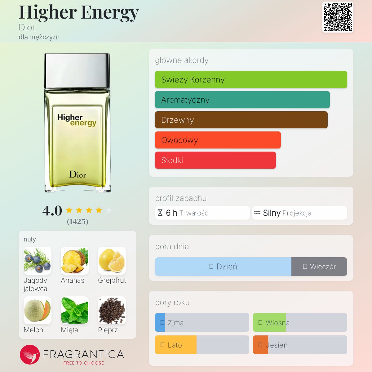 DIOR　オードゥトワレ　Higher Energy　50ml Higher Energy - Woda toaletowa dla mężczyzn - Nuty korzenne