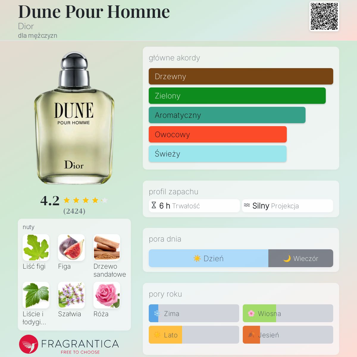 ディオール DUNE POUR HOMME 50ml Dune Pour Homme Dior zapach - to perfumy dla mężczyzn 1997