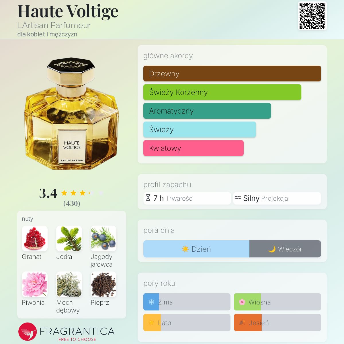 Haute Voltige L'Artisan Parfumeur perfumy - to perfumy