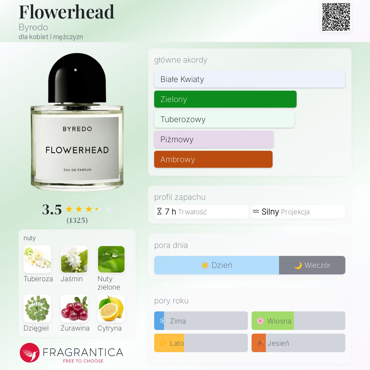 Flowerhead Byredo perfumy - to perfumy dla kobiet i mężczyzn