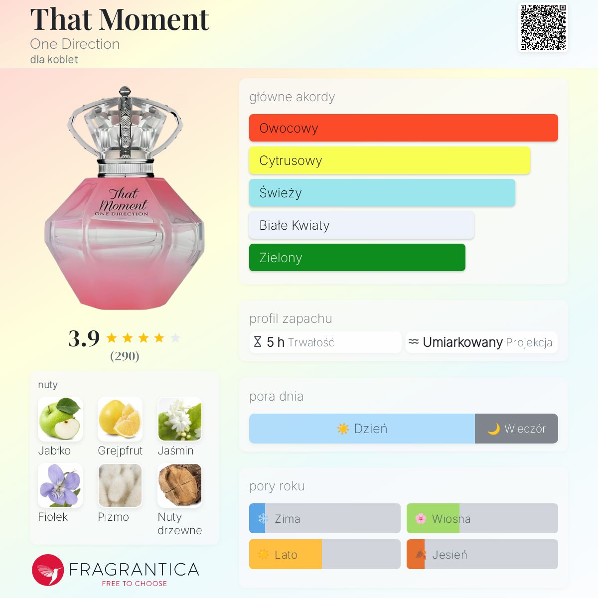 That Moment One Direction perfumy - to perfumy dla kobiet 2014