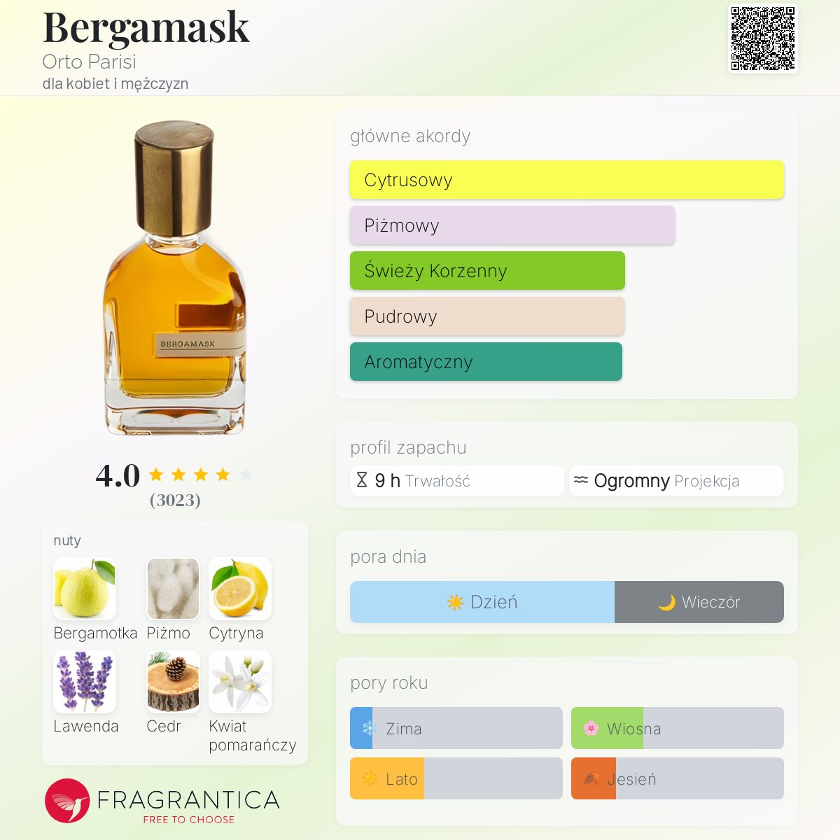 香水(ユニセックス) Orto Parisi Bergamask 50ml 楽天市場】オルト パリージ ベルガマスク パルファム 50ml ORTO