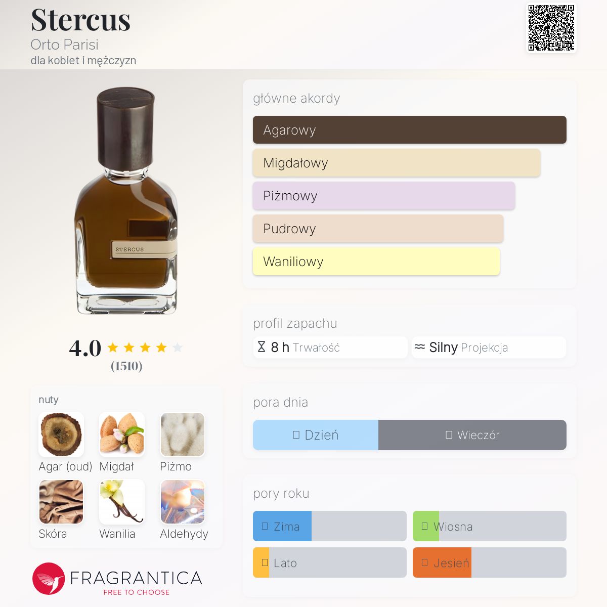 ORTO PARISI STERCUS(ステルクス) 50ml Orto Parisi Stercus 50ml