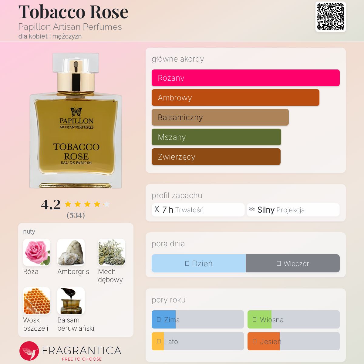 【香水】Papillon Artisan TOBACCO ROSE TOBACCO ROSE – parfumista.lv