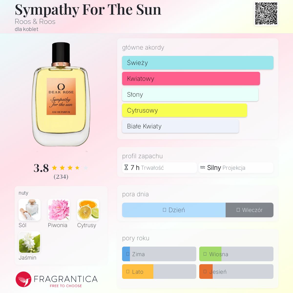 Sympathy For The Sun Roos & Roos perfumy - to