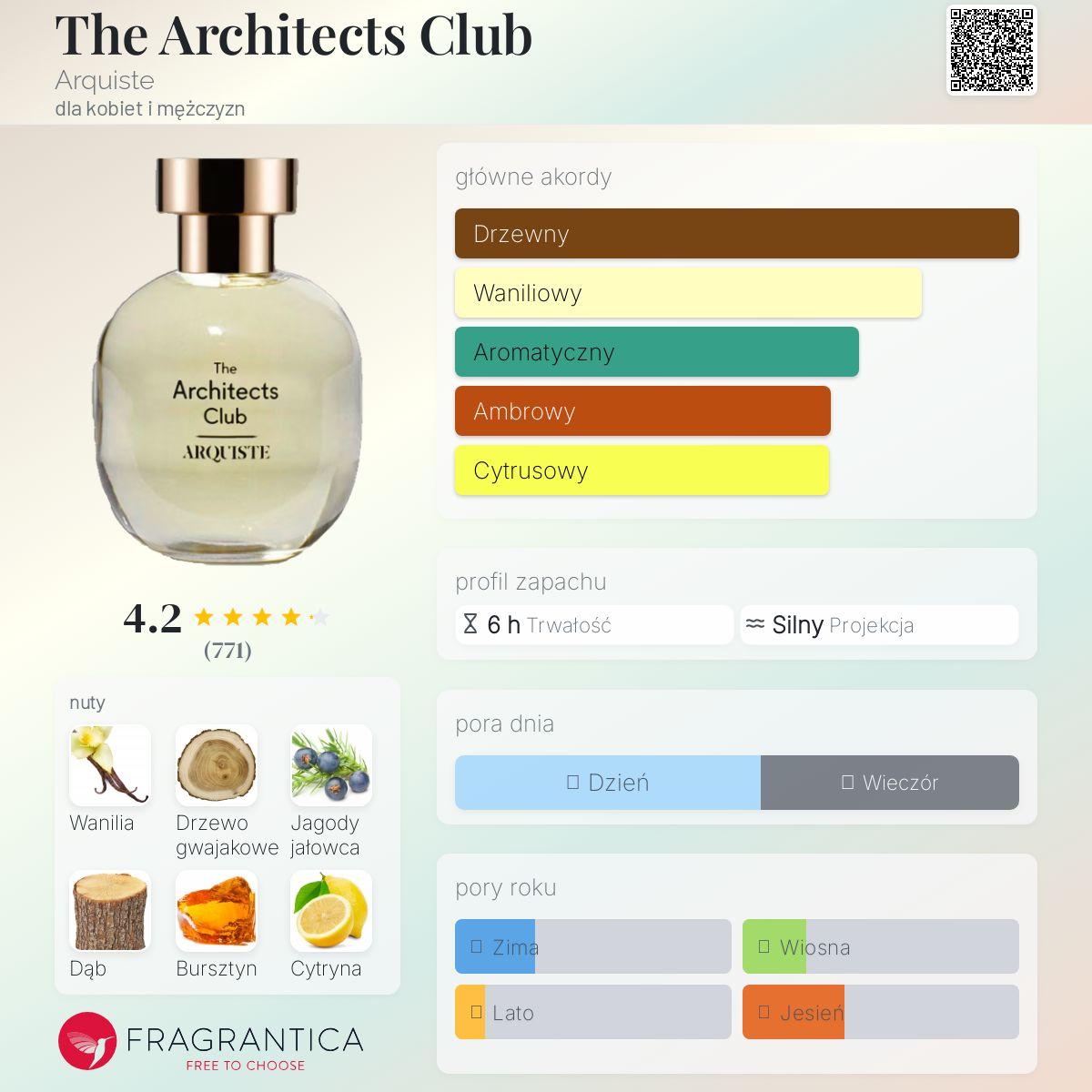 Arquiste The Architects Club オードパルファム The Architects Club Arquiste perfumy - to perfumy dla kobiet