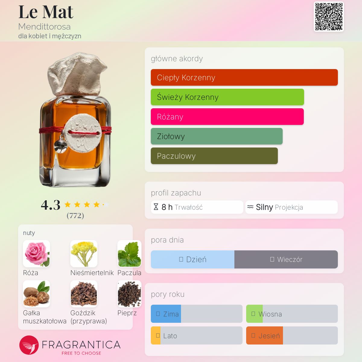 Le Mat Mendittorosa perfumy - to perfumy dla kobiet i
