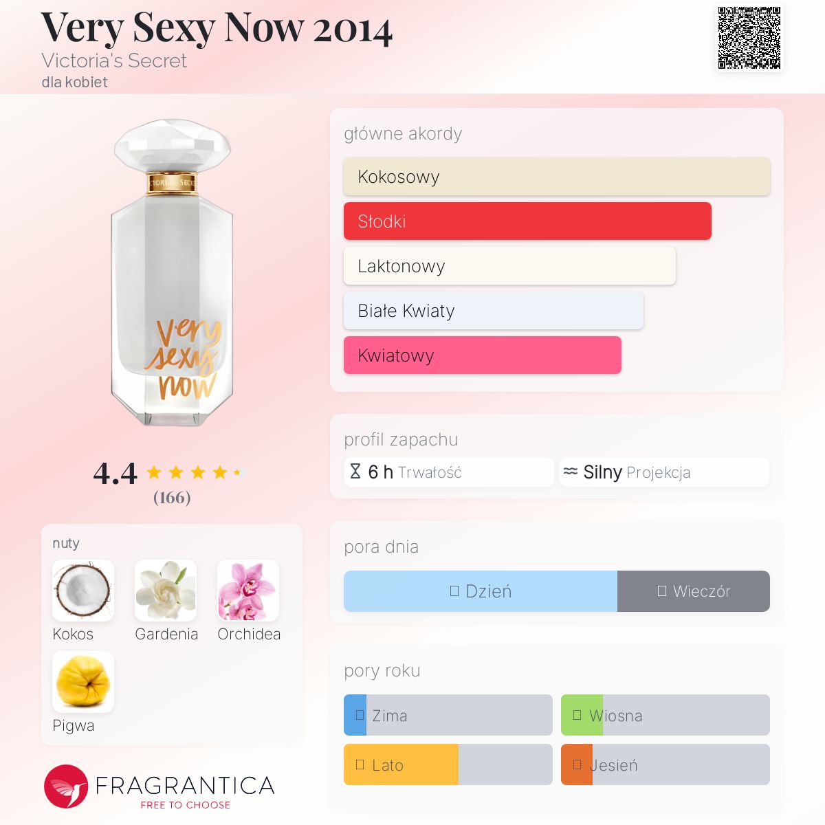 香水(女性用) Victoria's Secret Very Sexy Now 50ml Very Sexy Now 2017 Victoria&#039;s Secret perfumy - to