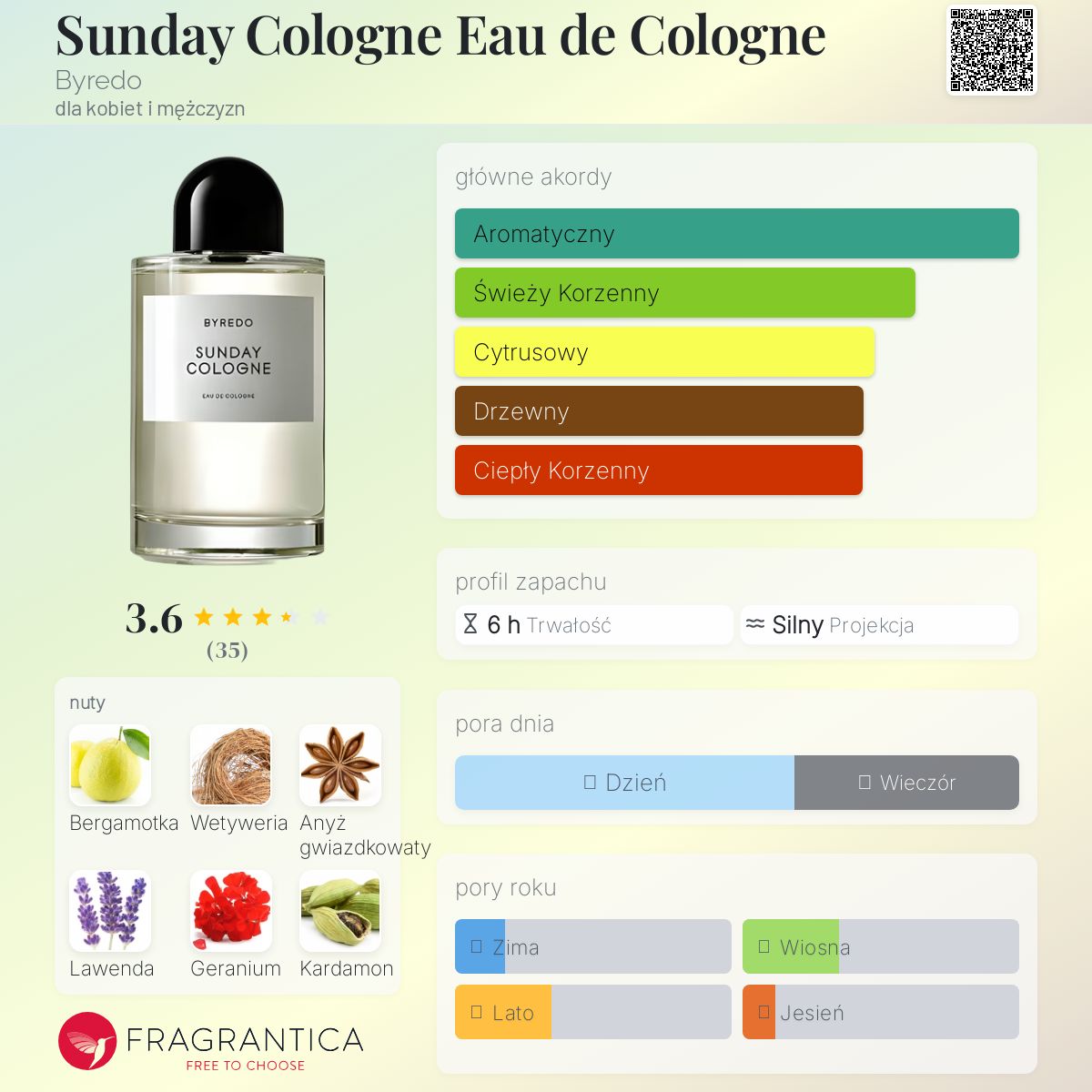 Sunday Cologne Eau de Cologne Byredo perfumy - to perfumy