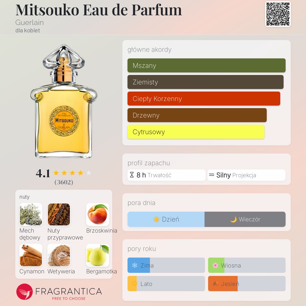 Mitsouko Eau de Parfum Guerlain perfumy - to perfumy dla