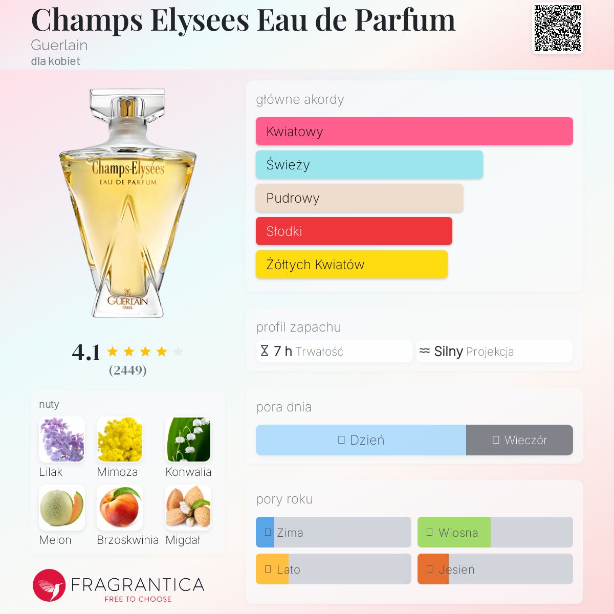 Champs Elysees Eau de Parfum Guerlain perfumy - to perfumy
