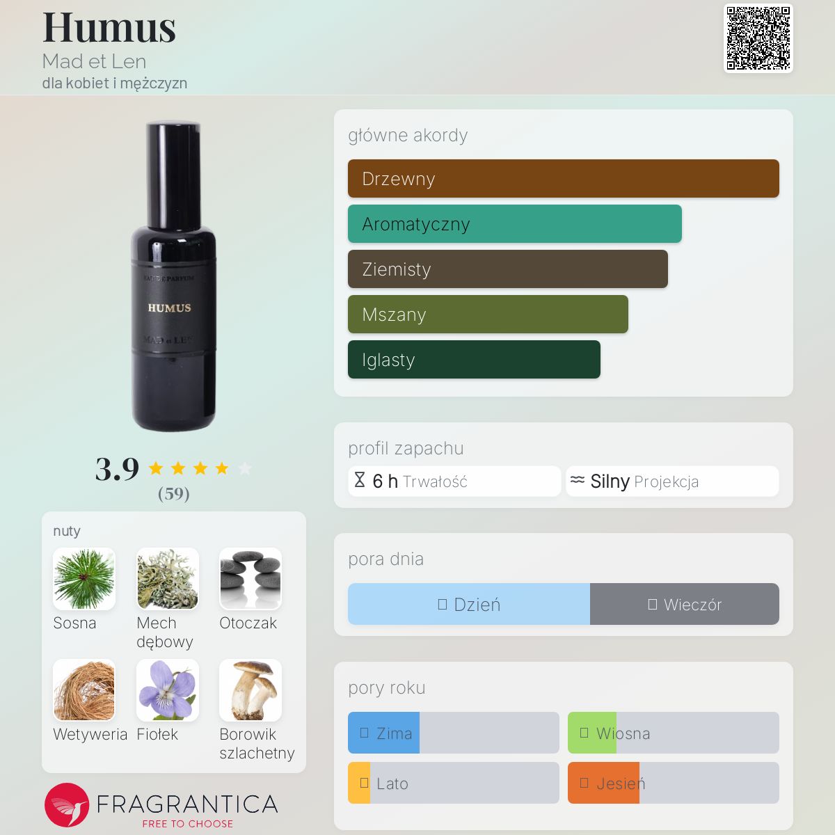 n*w様 MAD et LEN Eau De Parfume(HUMUS) Mad et Len | Shop Online | Eau de Parfum Humus | Aleluya
