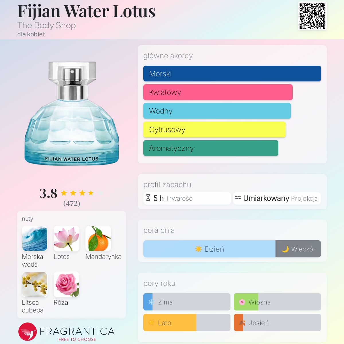 Fijian Water Lotus The Body Shop perfumy - to perfumy dla