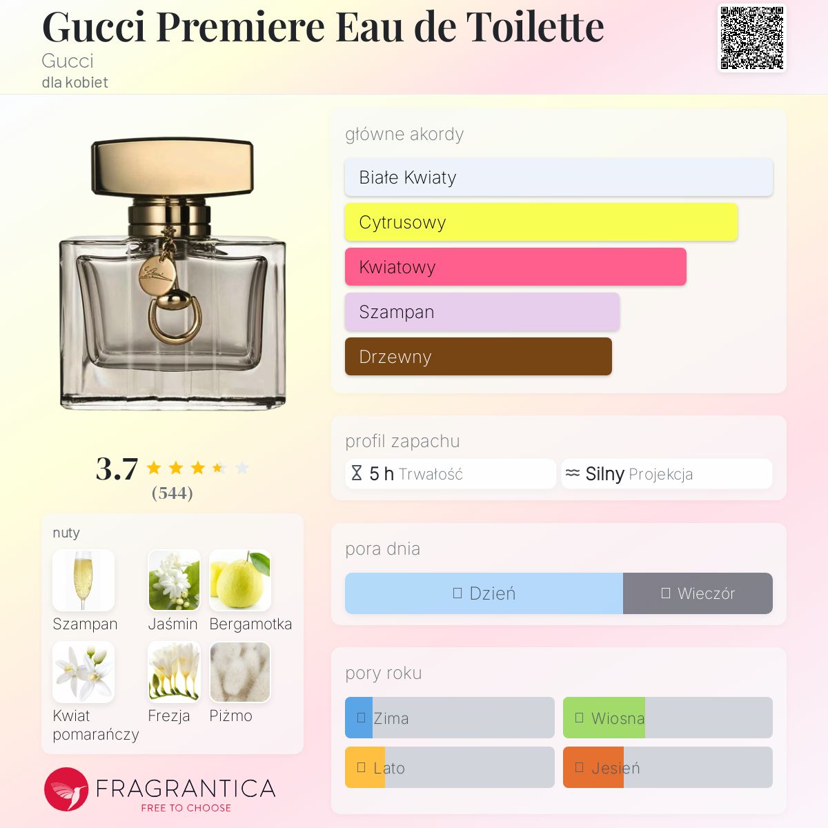 GUCCI Première Eau de Parfum 50ml Gucci Premiere Gucci perfumy - to perfumy dla kobiet 2012