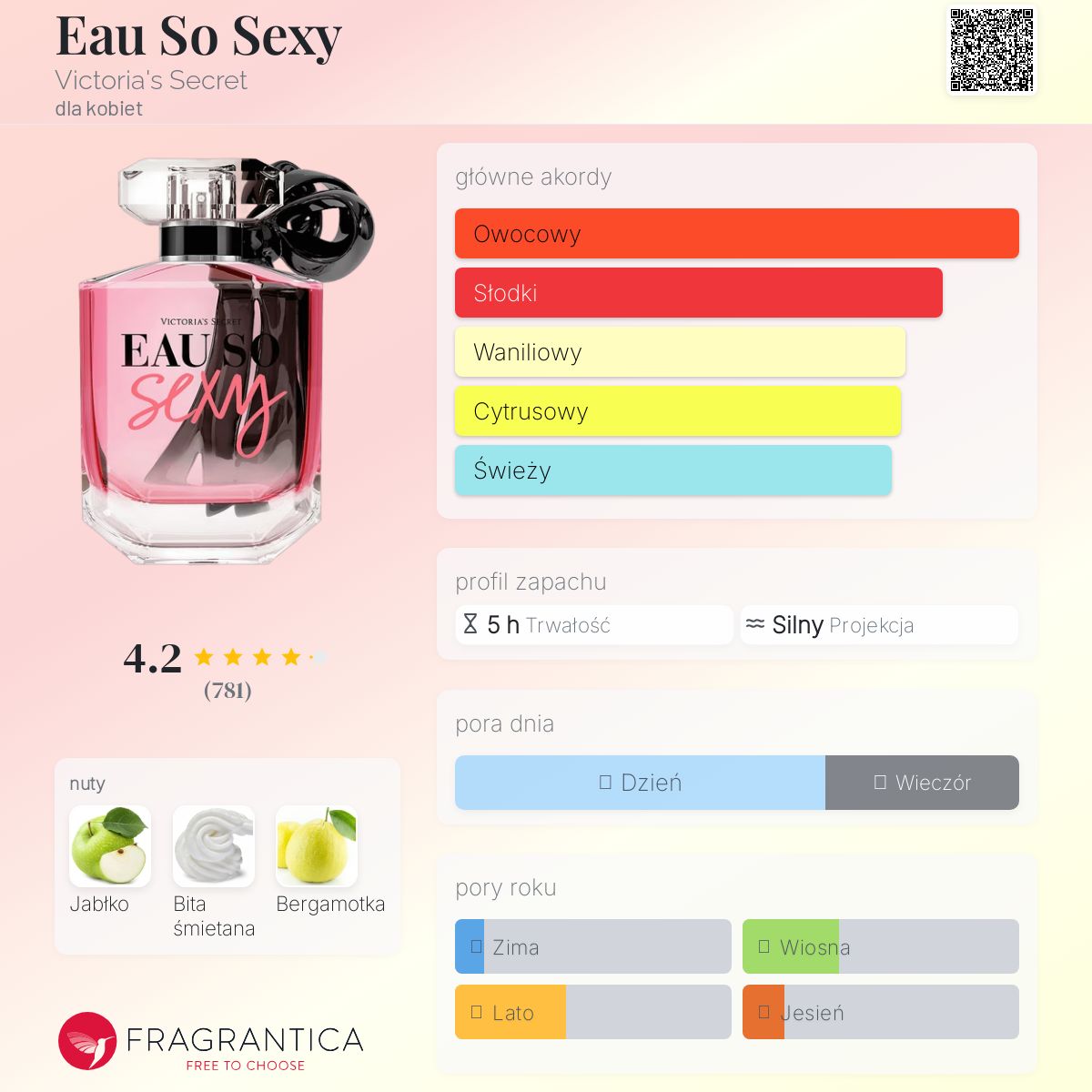 Victoria's Secret Eau So Sexy 香水　100ml Eau So Sexy Eau de Parfum Victoria&#039;s Secret perfumy