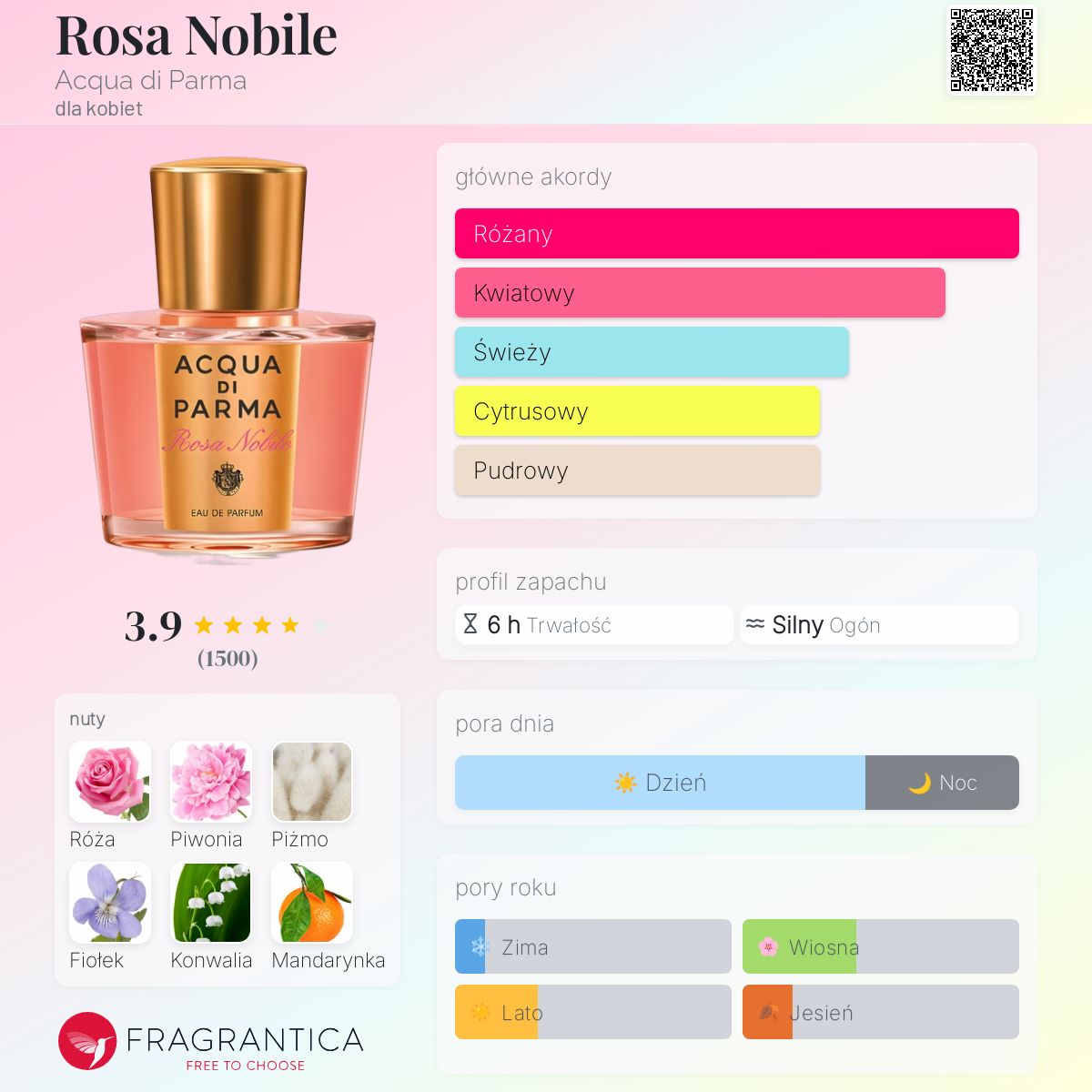 Rosa Nobile Acqua di Parma perfumy - to perfumy dla kobiet 2014