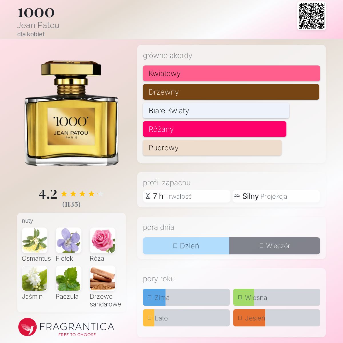 566.JEAN PATOU 1000 PARFUM 15ml ジャンパトゥ JEAN PATOU - ジャンパトゥ 香水 オーデジョイ JEAN PATOU JOY