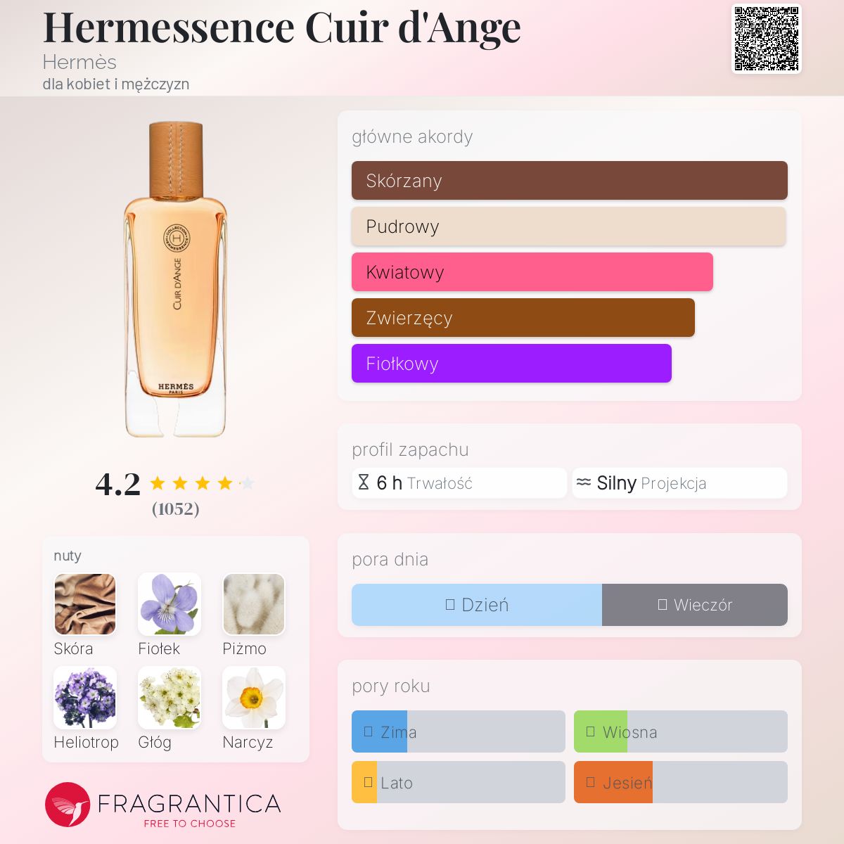 Hermessence Cuir d'Ange Hermès perfumy - to perfumy