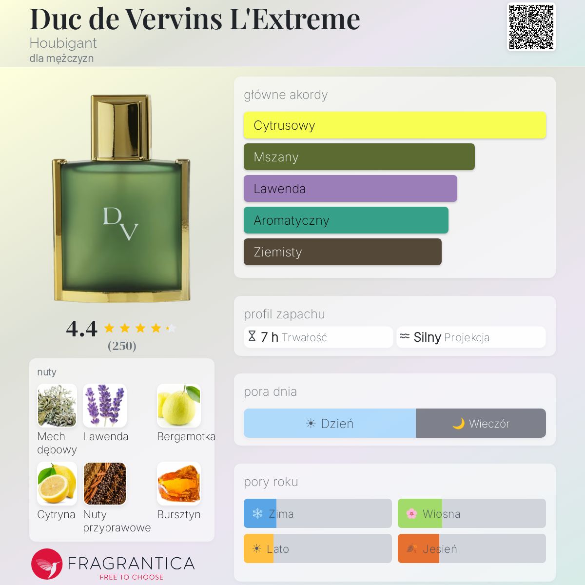 Duc de Vervins L