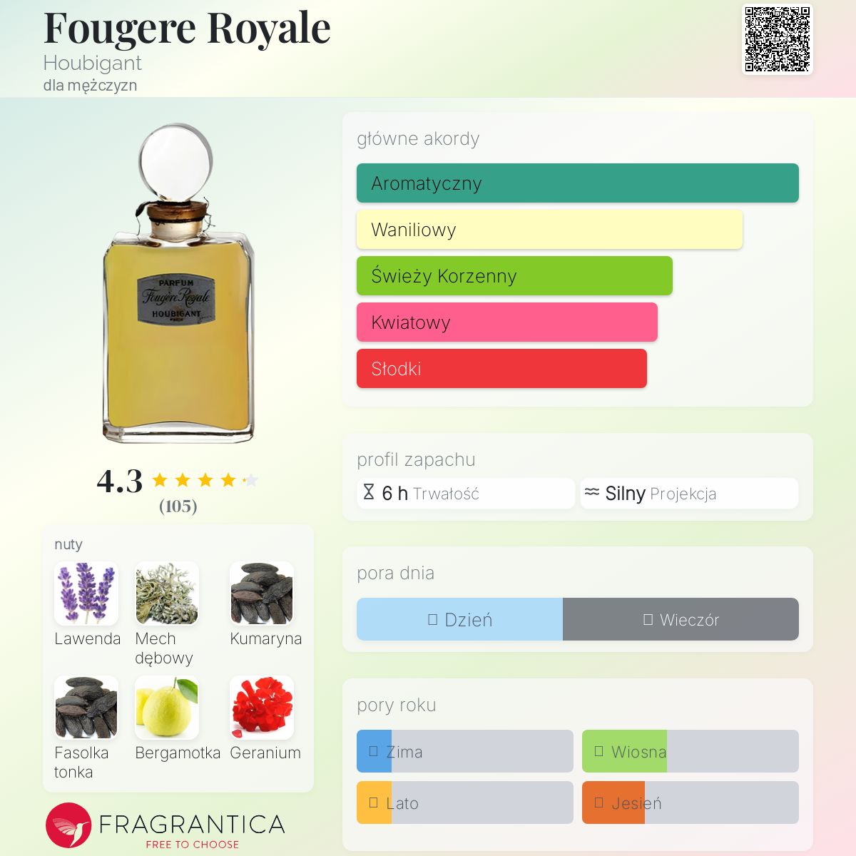 Fougere Royale Houbigant zapach - to perfumy dla mężczyzn 1882