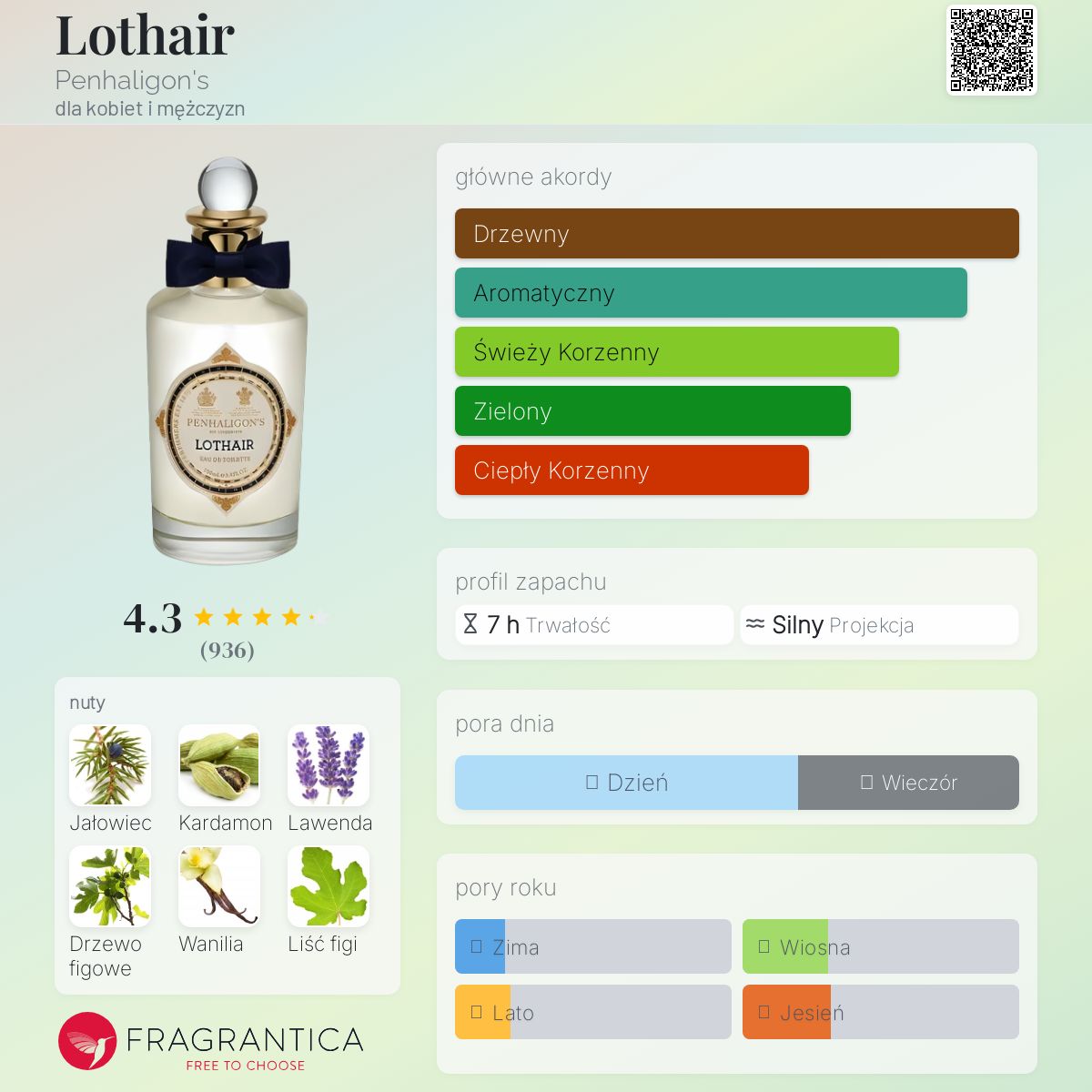 PENHALIGON'S ロタール LOTHAIR EDT 1 Lothair Penhaligon's perfumy - to perfumy dla