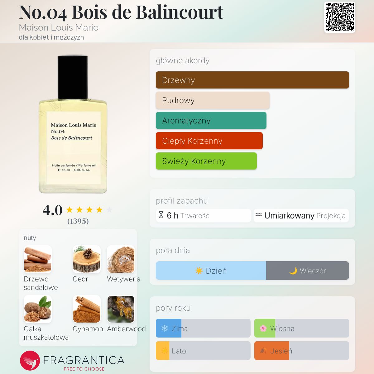 No.04 Bois de Balincourt Maison Louis Marie perfumy - to