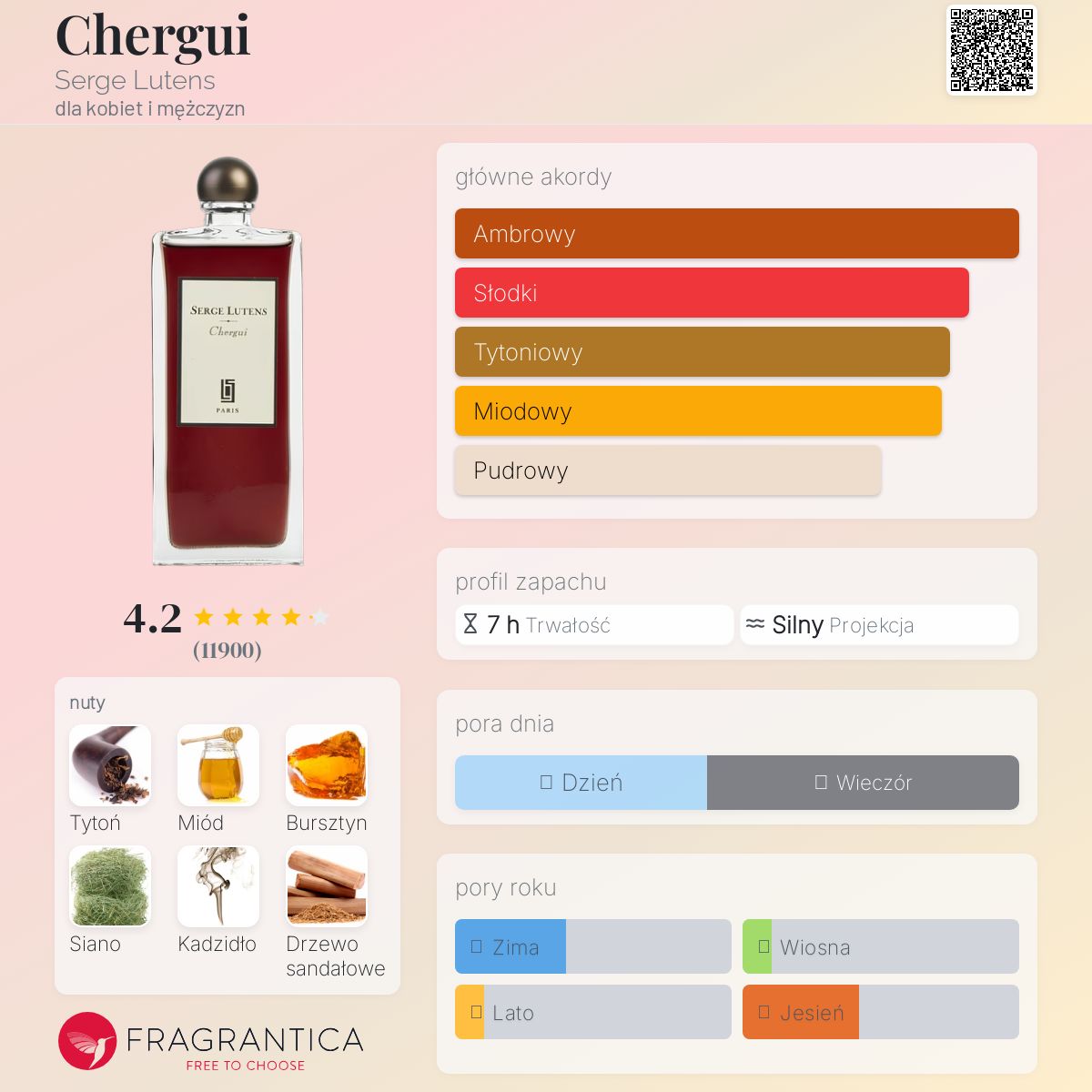 Chergui Serge Lutens perfumy - to perfumy dla kobiet i