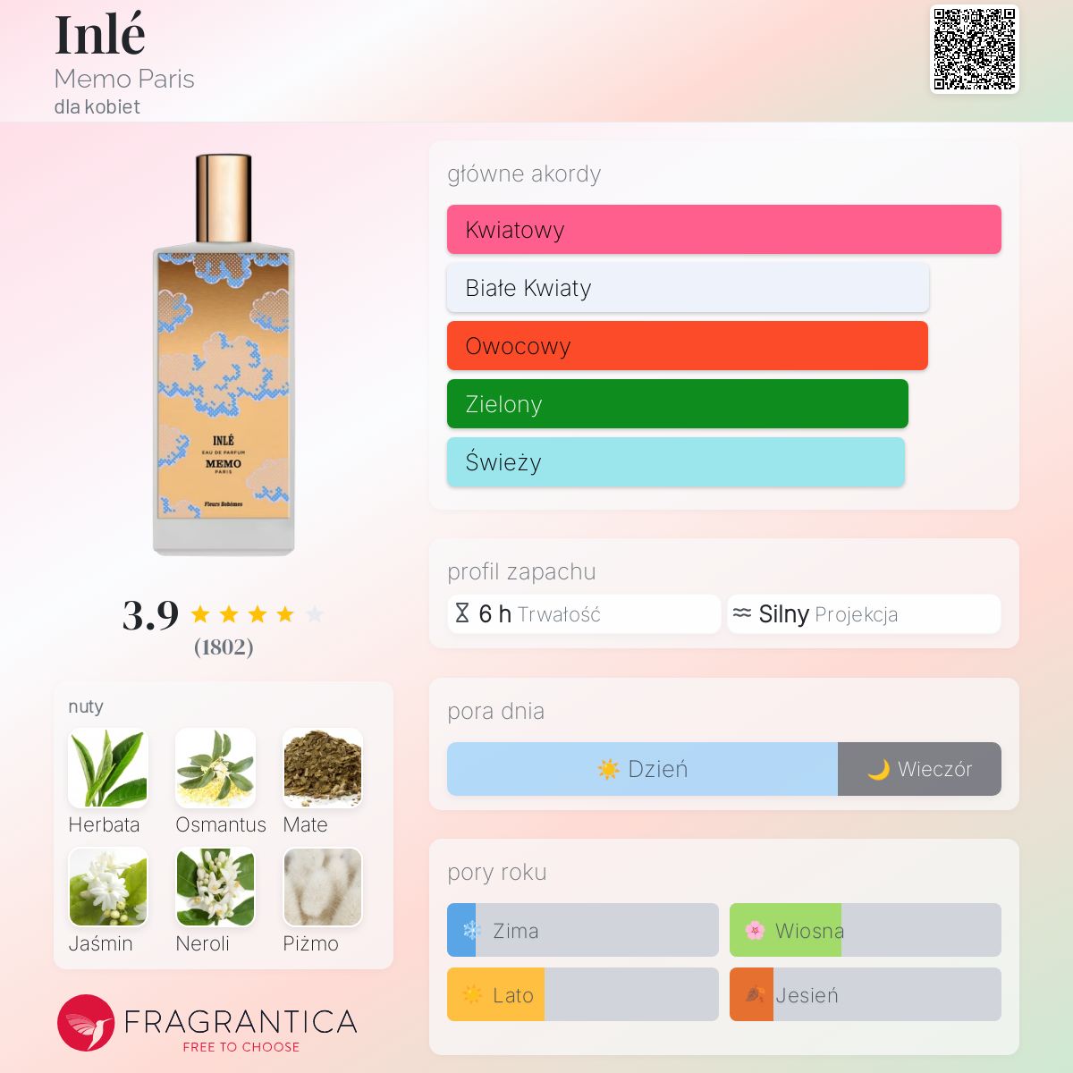 Inlé Memo Paris perfumy - to perfumy dla kobiet 2007