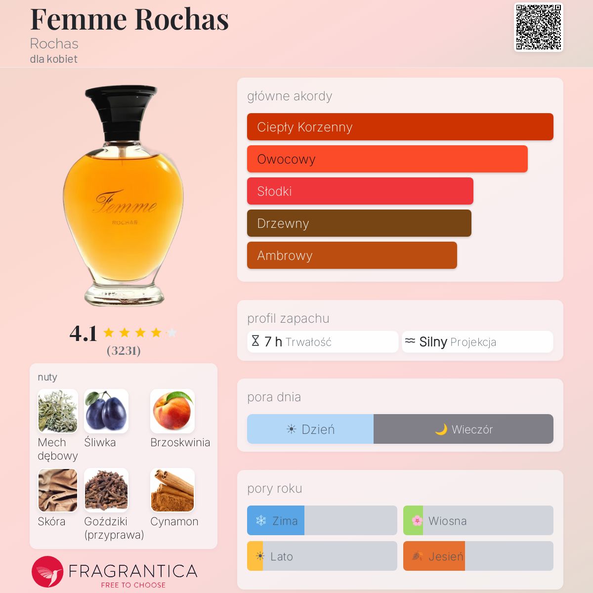Rochas Madame Rochas, eau de toilette pour femme 100 ml