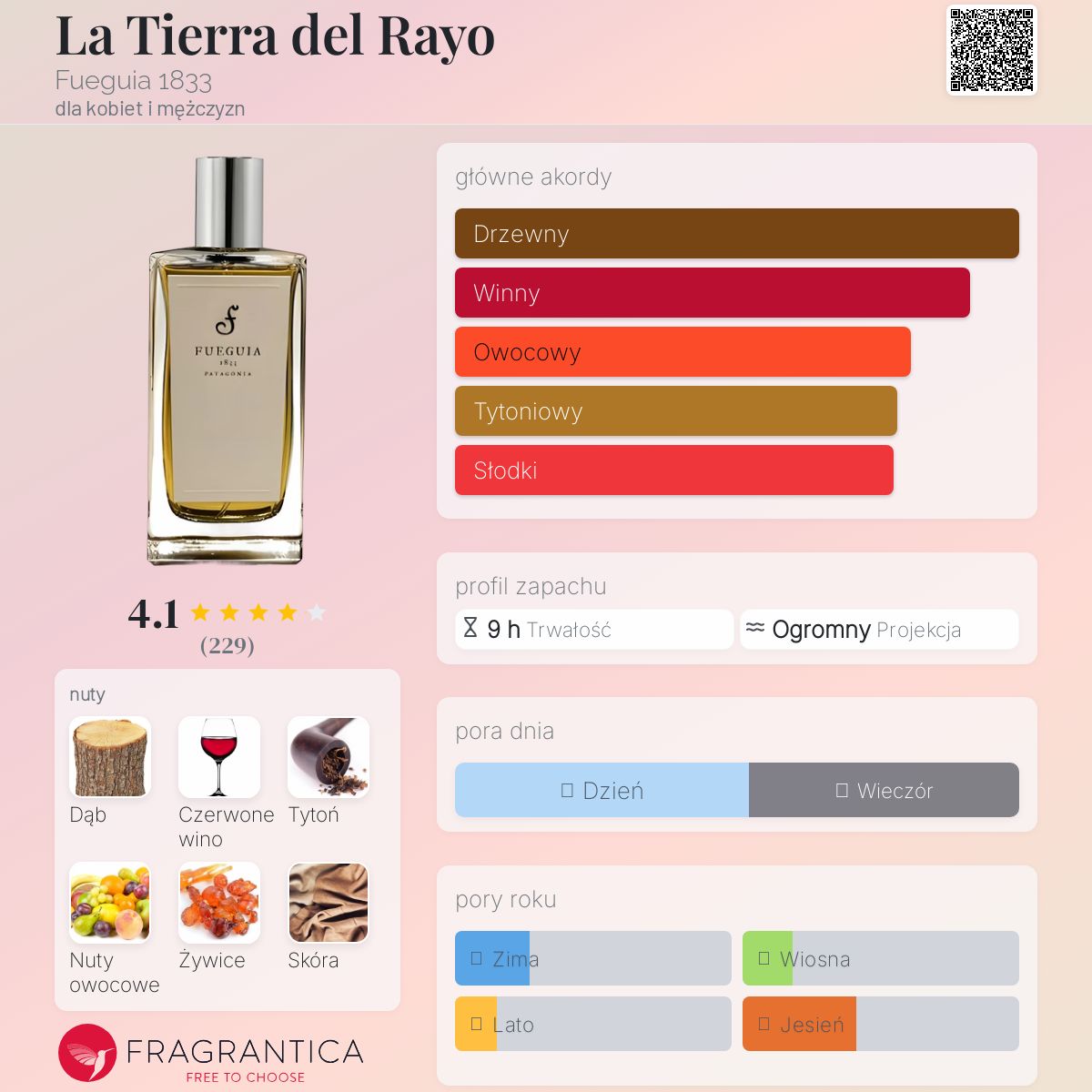 La Tierra del Rayo Fueguia 1833 perfumy - to perfumy dla