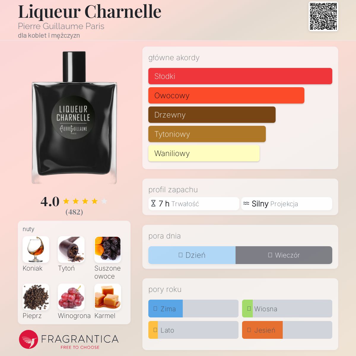 Liqueur Charnelle Pierre Guillaume Paris perfumy - to