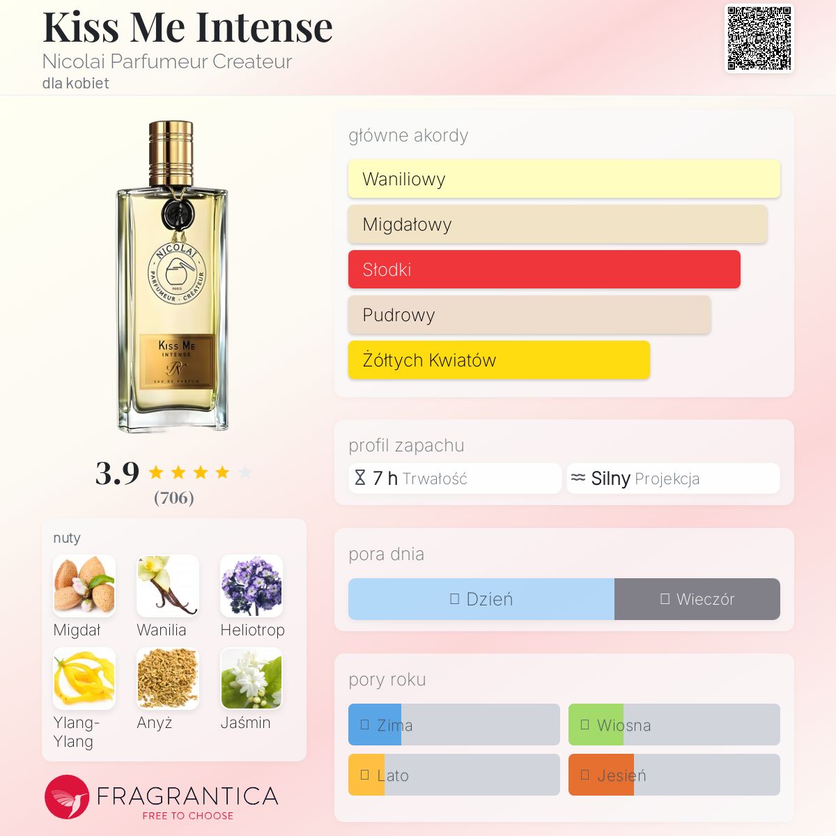 Kiss Me Intense Nicolai Parfumeur Createur perfumy - to perfumy