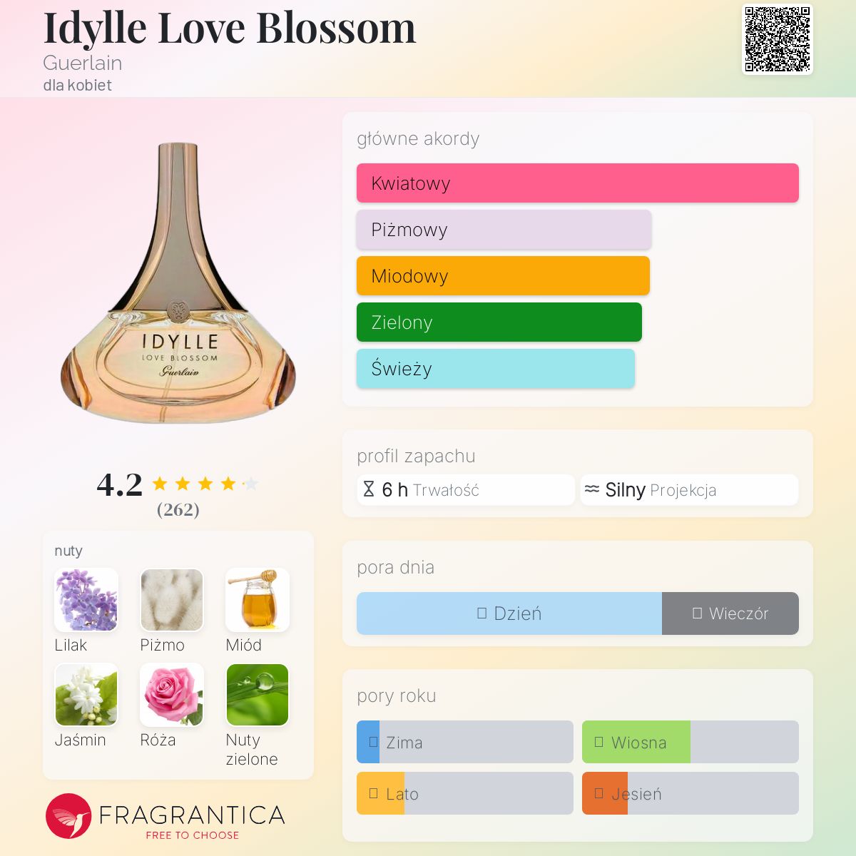 Idylle Love Blossom Guerlain perfumy - to perfumy dla kobiet