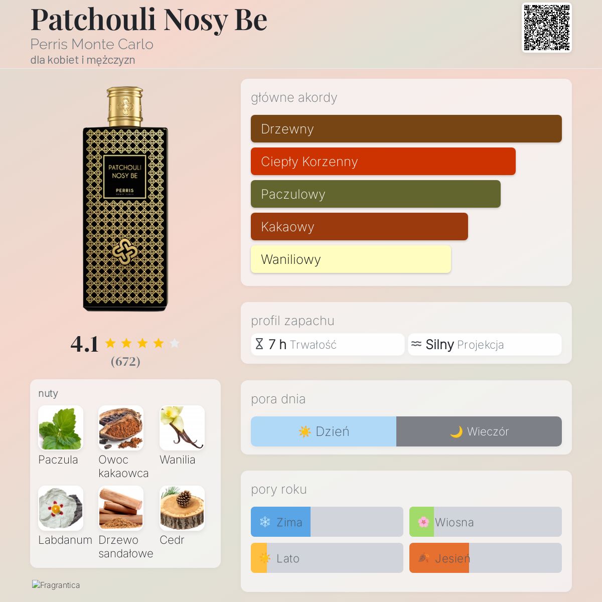 ペリスモンテカルロ PATCHOULI NOSY BE (ノシベ島のパチョリ) Patchouli Nosy Be – Maison Perris