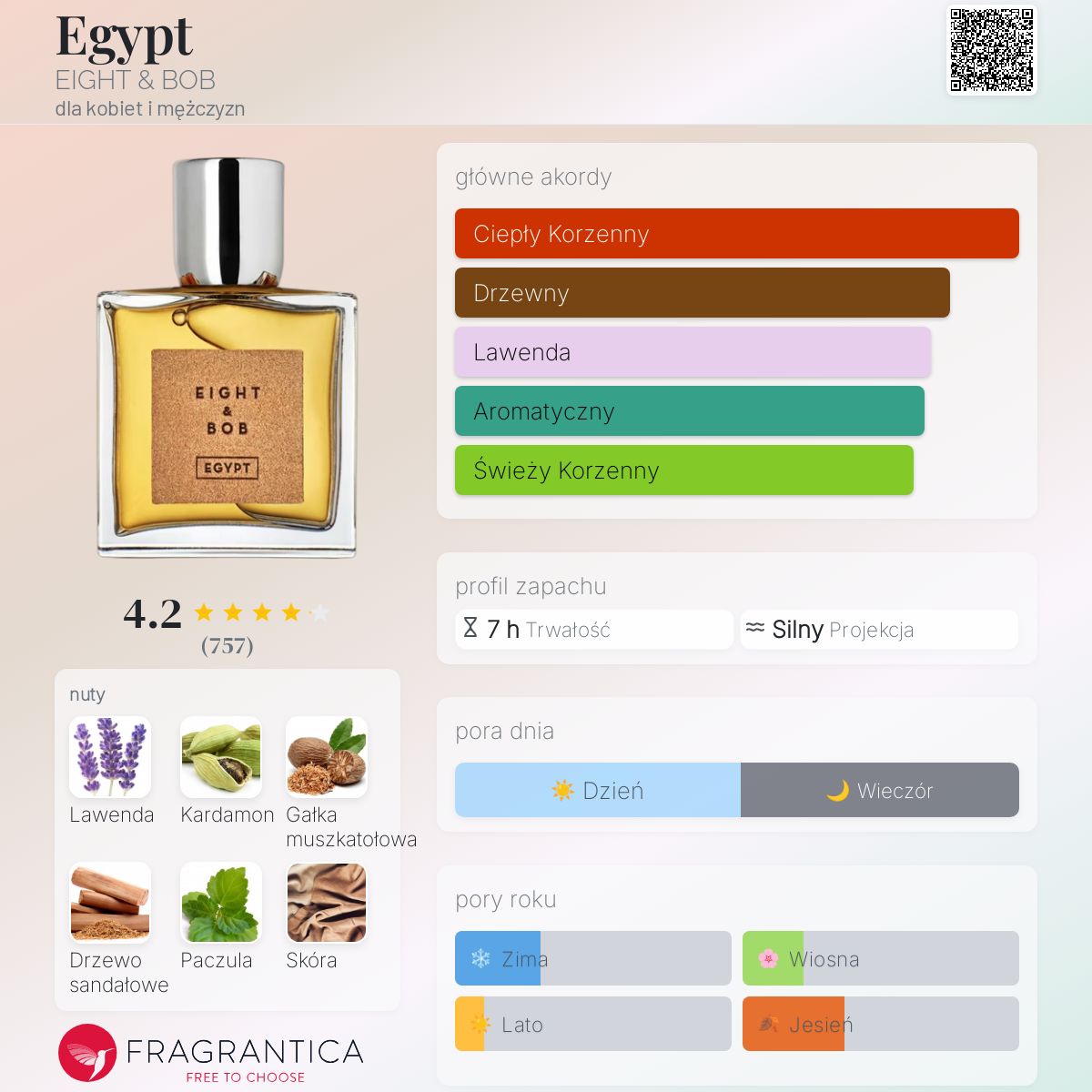 Egypt EIGHT & BOB perfumy - to perfumy dla kobiet i