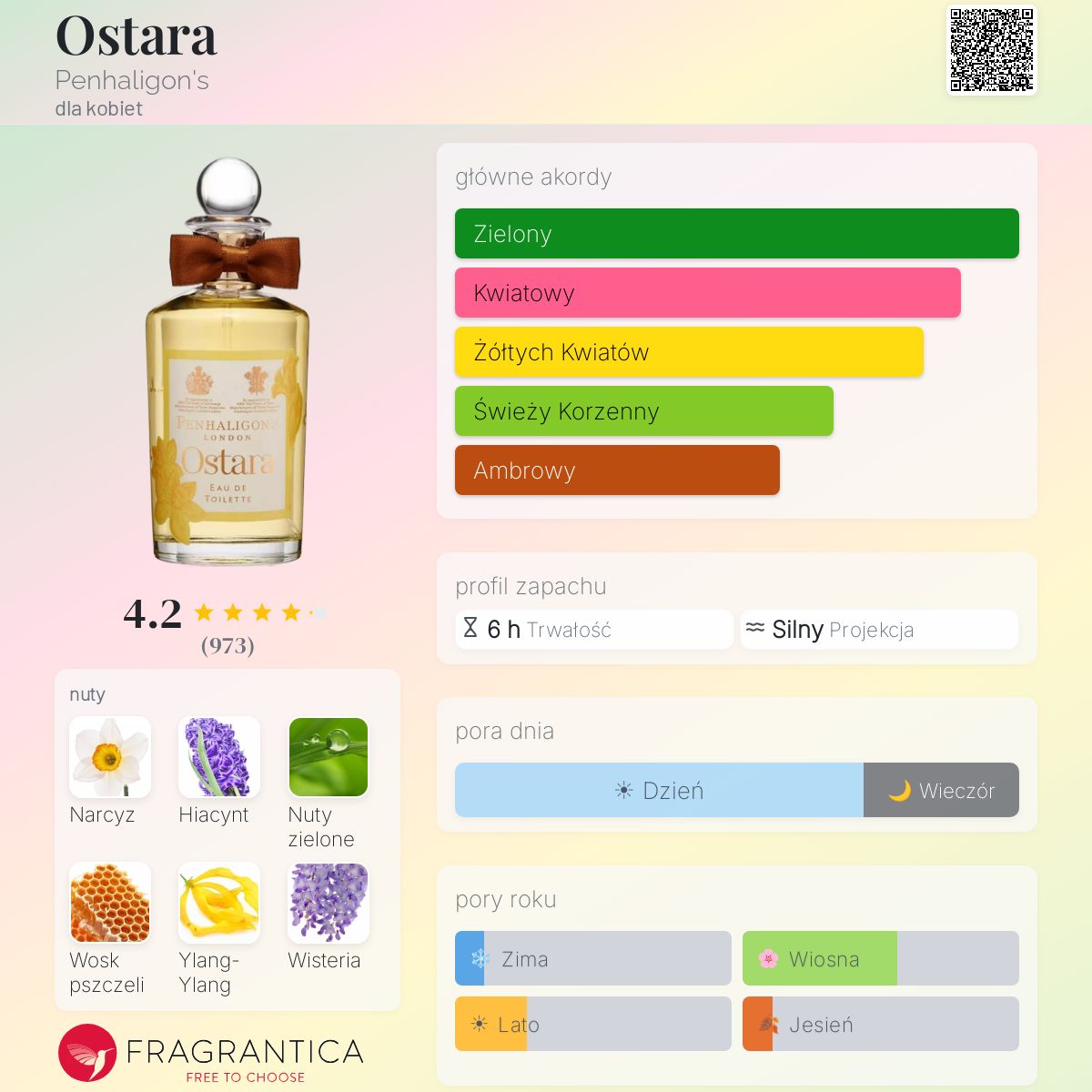 Ostara Penhaligon's perfumy - to perfumy dla kobiet 2015