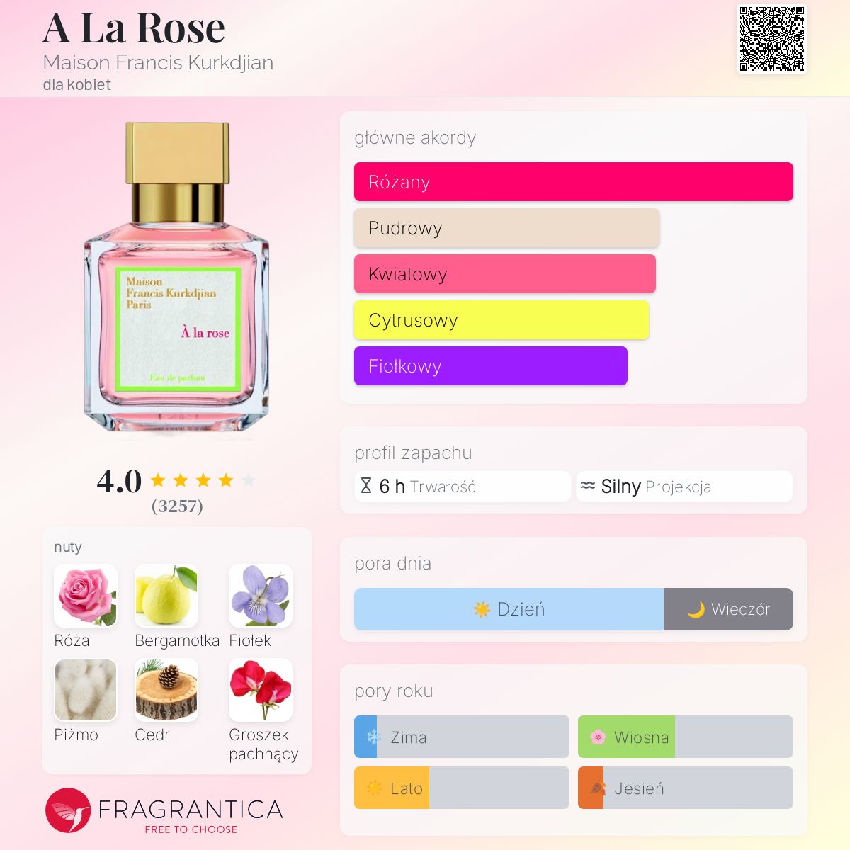 A La Rose Maison Francis Kurkdjian perfumy - to perfumy dla