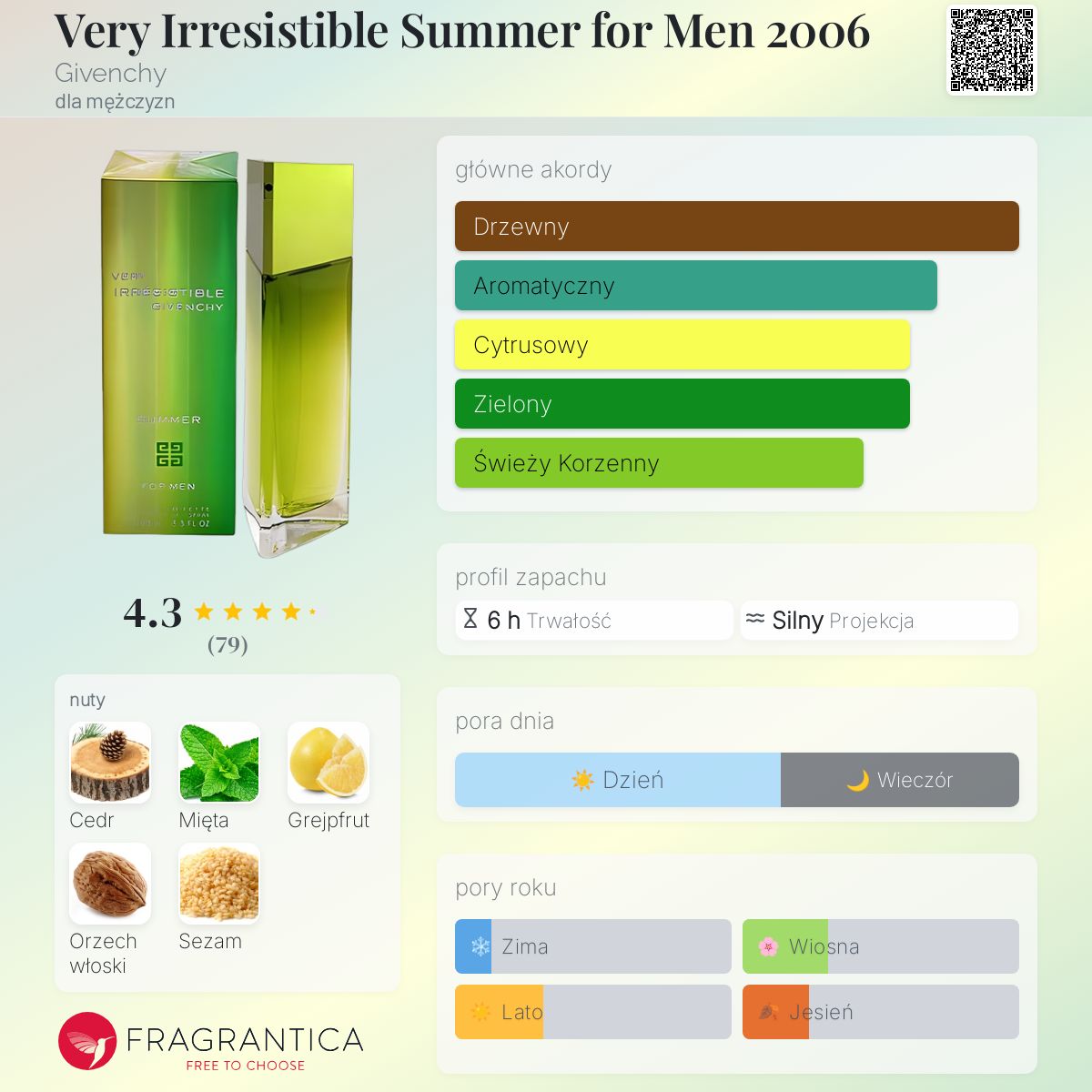 香水(男性用) GIVENCHY VERY IRRESISTIBLE MEN Very Irresistible for men Givenchy zapach - to perfumy dla