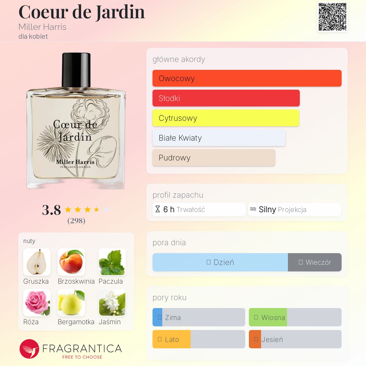 Coeur de Jardin Miller Harris perfumy - to perfumy dla