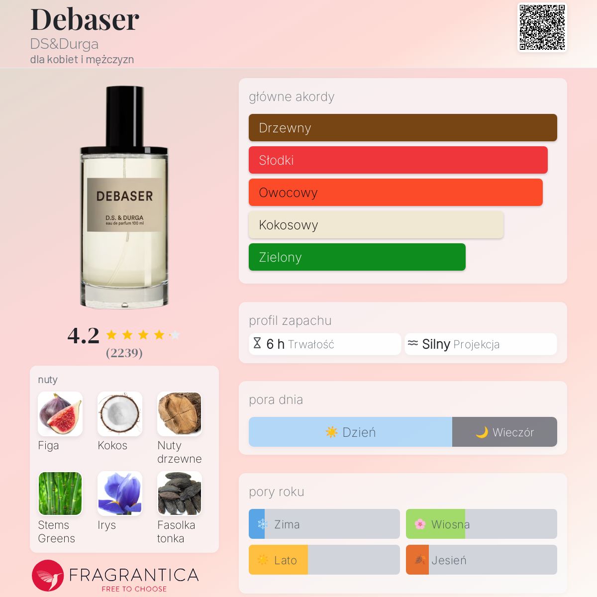 Debaser DS&Durga perfumy - to perfumy dla kobiet i