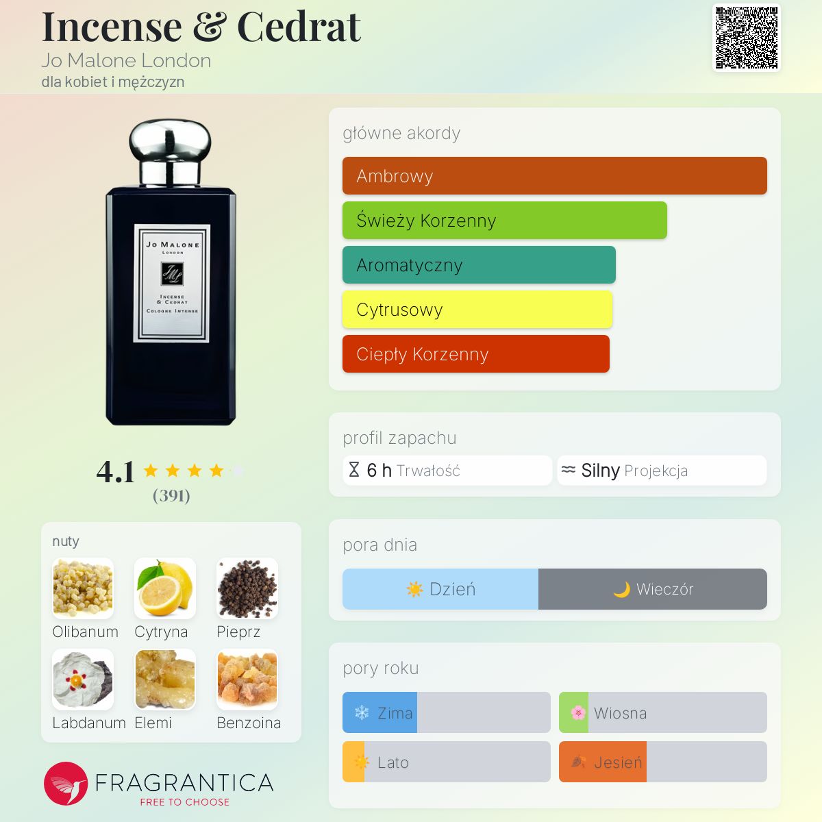 Jo Malone Incense & Cedrat 　ジョーマローン JO MALONE ジョー マローン インセンス ＆ セドラ コロン