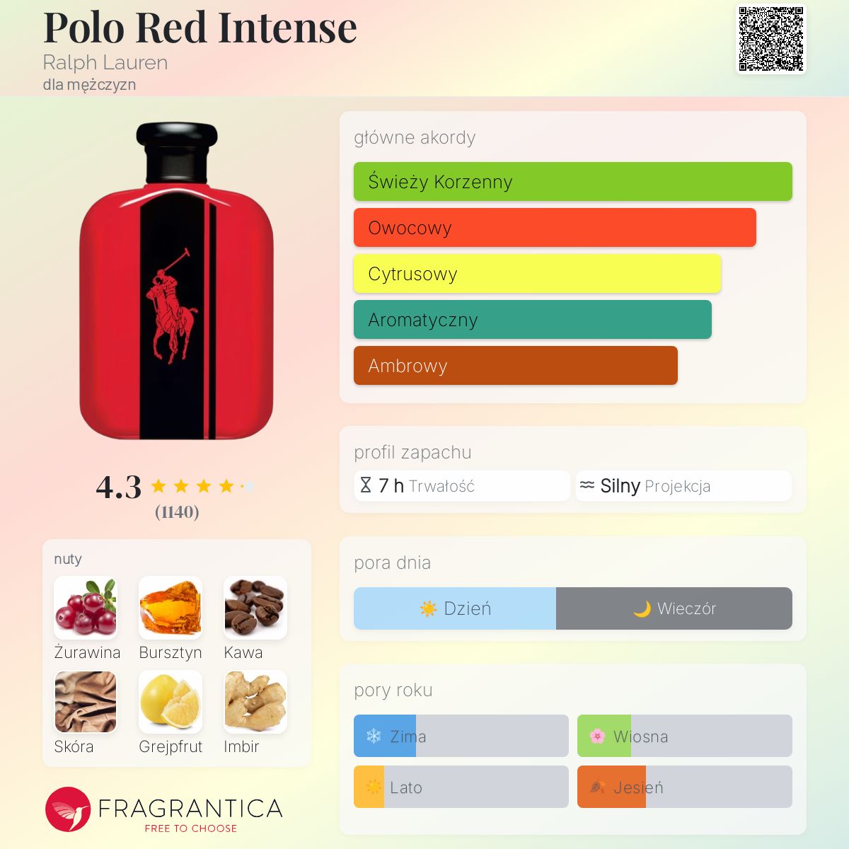 koback　Polo Red Intense 125ml 男性用香水 koback Polo Red Intense 125ml 男性用香水 Amazon.com: RALPH