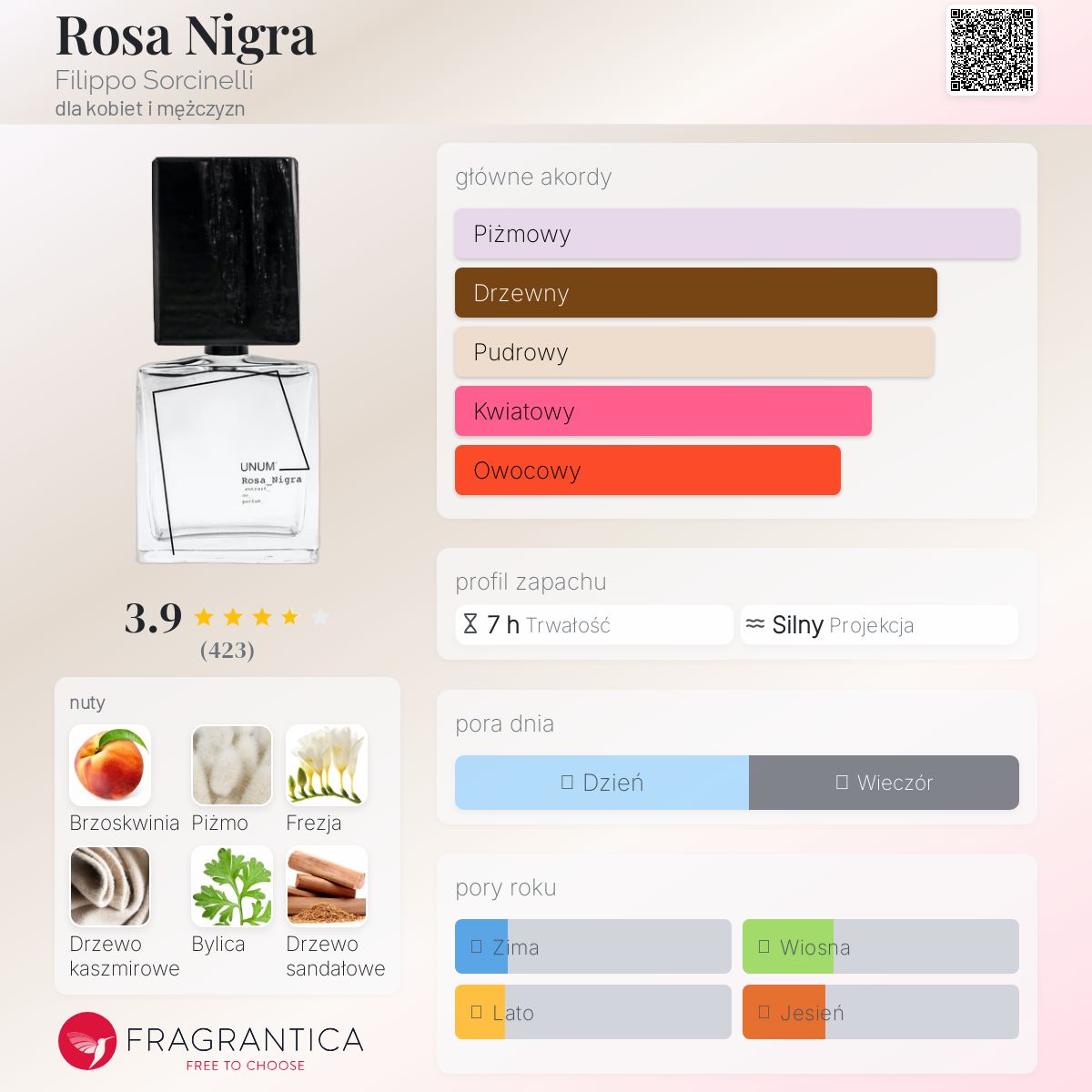 Rosa Nigra Filippo Sorcinelli perfumy - to perfumy dla