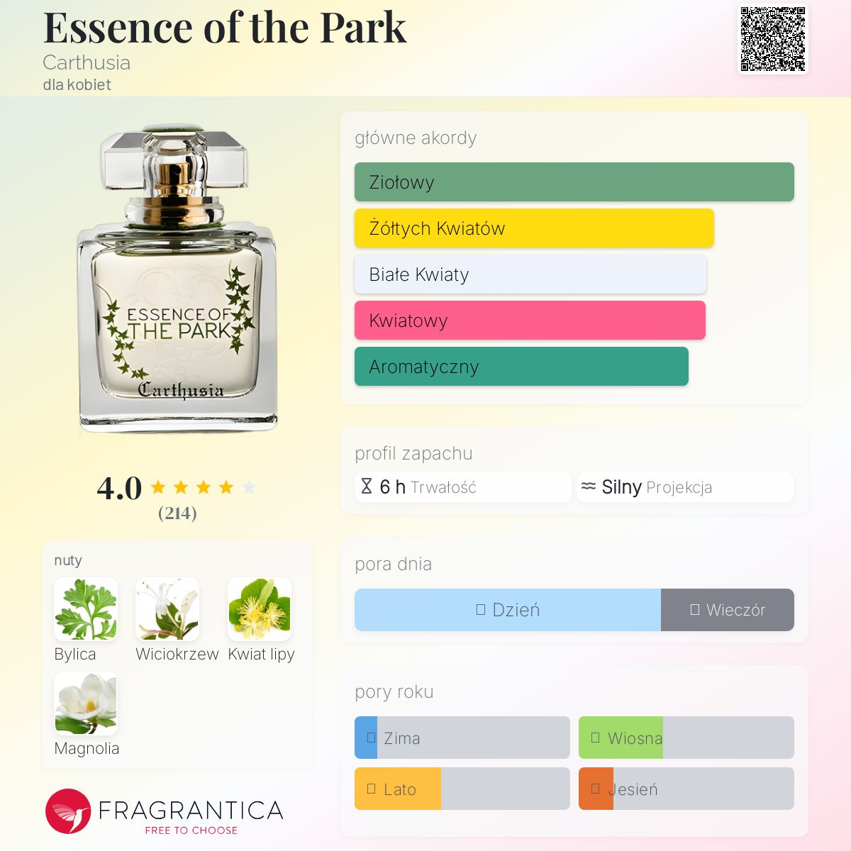 Essence of the Park Carthusia perfumy - to perfumy dla