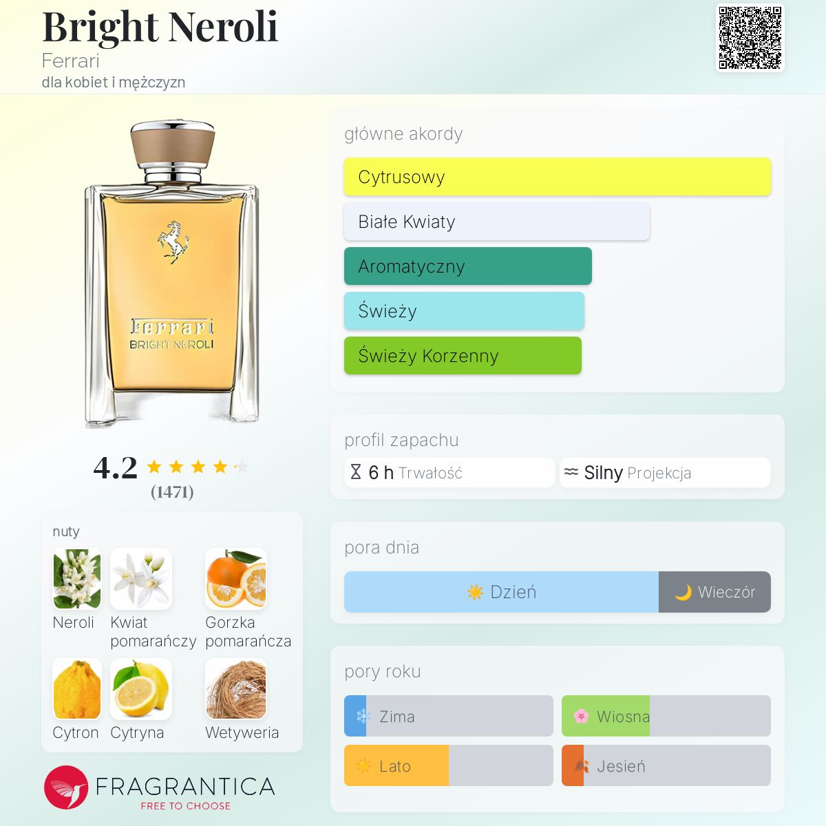 Bright Neroli Ferrari perfumy - to perfumy dla kobiet i