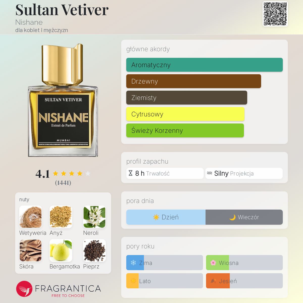 ニシャネ　スルタンベチバー（NISHANE SULTAN VETIVER) Nishane Sultan Vetiver - czyste perfumy 50ml - Perfumeria