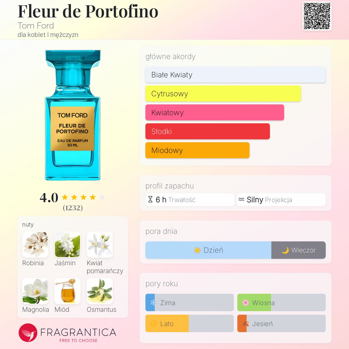 A.uTOM FORD BEAUTYフルール ド ポルト Fleur de Portofino Tom Ford perfumy - to perfumy dla kobiet