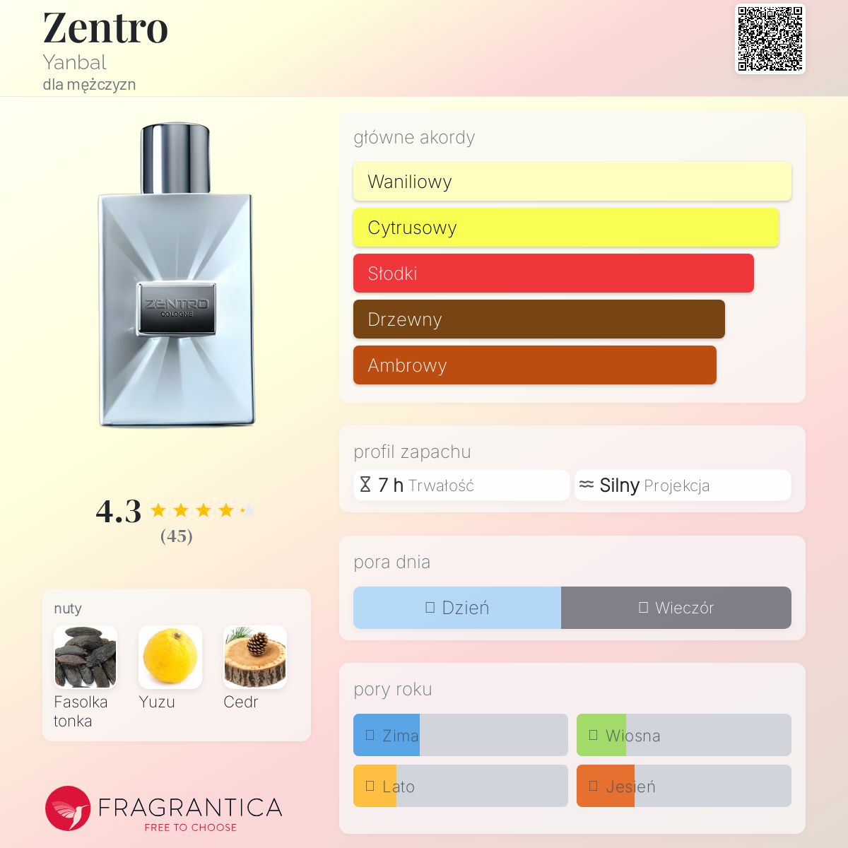 【orca品】OHM cologne and Zentro cologne orca品】OHM cologne and Zentro cologne ZENTRO COLOGNE FOR