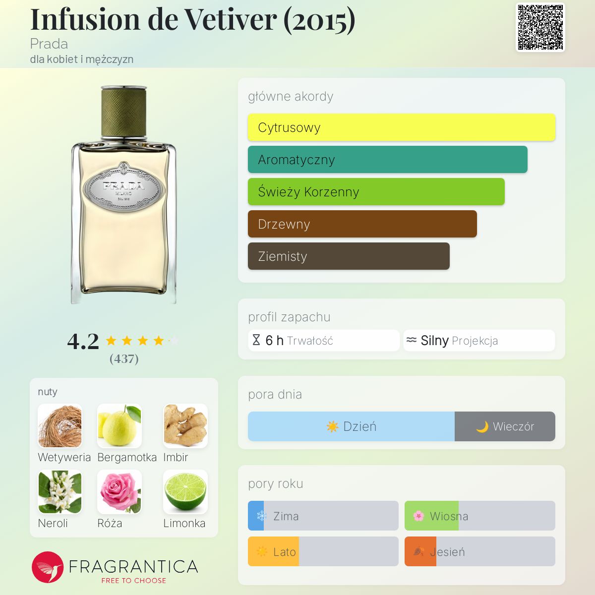 香水(ユニセックス) PRADA INFUSION DE VETIVER 100ml Infusion de Vetiver (2015) Prada perfumy - to perfumy dla